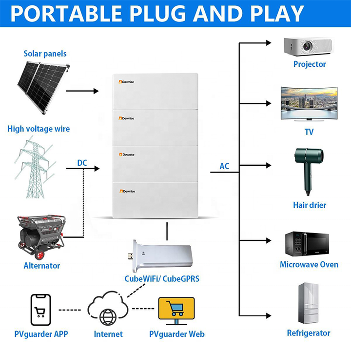 Energy Storage Battery Stacked 20Kwh 51.2V 100Ah 200Ah 10Kwh Lifepo4 All In One Battery Eu Stock Home Stacking Lithium Battery Wholesale B2B Pricing Pricing
