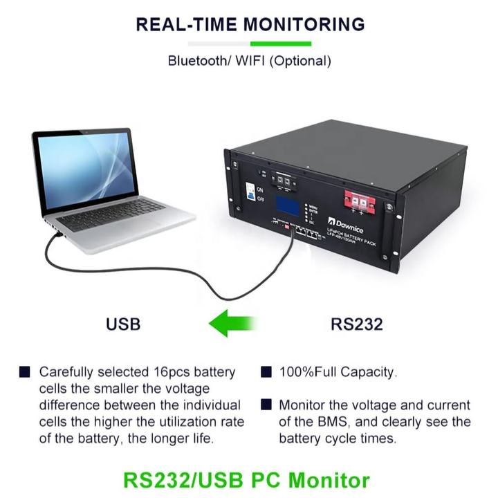 Energy Storage Stackable Battery 5kw 10kw 20 Kw Server Rack Mounted Battery 48v Lifepo4 Battery Pack For Solar System