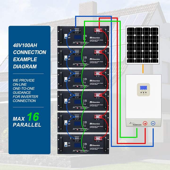 Eu Stock Solar Energy Storage 51.2v 50ah Home Rack Lithium Ion Batteries Lifepo4 48v 100ah 200ah 300ah Lifepo4 Battery Pack