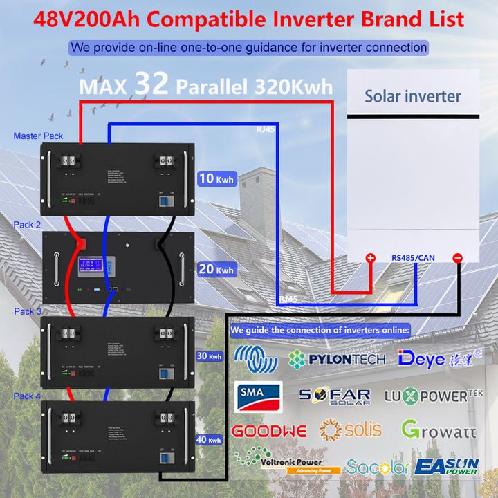 Grade A Brand New 48v 51.2v 100ah LiFepo4 Akku 48v Server Rack Mount LiFepo4 Battery Pack with Smart Bms