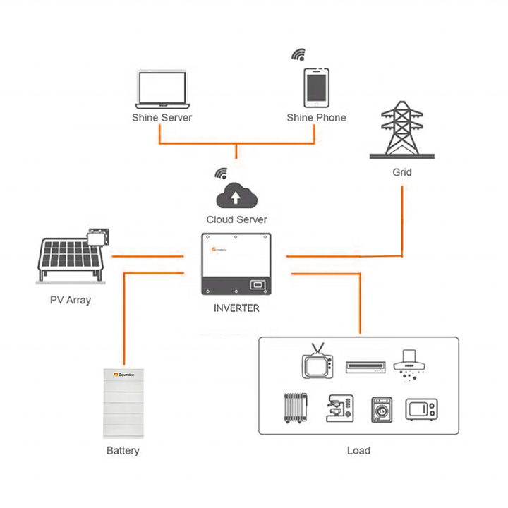 High Quality 10 Years Warranty 30kwh Stackable Lithium Battery Home Lifepo4 Pack Home Energy Storage Battery Eu Stock  Battery Manufacturing Services Solutions