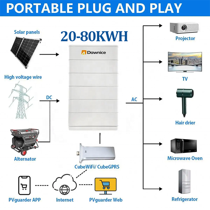 High Voltage 153.6V Home Energy Storage Battery 20kwh-80kwh Stacked Lithium Battery Pack 20kwh 30kwh Storage System Product Sourcing