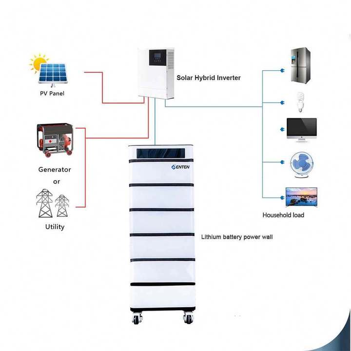 Home Rack Mounted Lithium Battery 15KWH Energy Storage System 48V 300Ah LiFePO4 Stackable Battery Power Wall For Solar