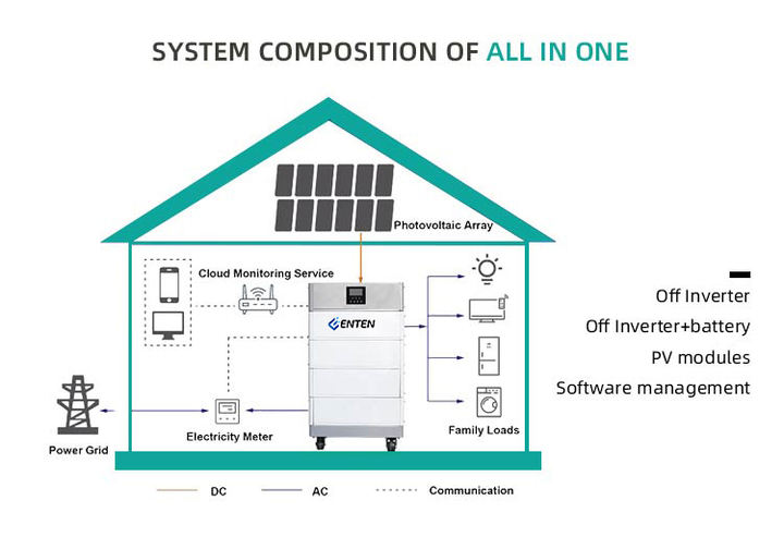 Home battery 10kwh 50kw solar wholesale price lto deep cycle lithium ion battery stacked energy storage battery Manufacturing and Export Services