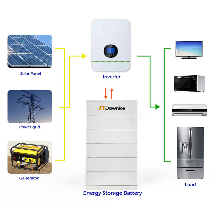 Household Stackable Modular 51.2v 10kwh 20kwh 30kwh 40kwh Lifepo4 Lithium Ion For Solar Panel Home System Energy Storage Battery Custom Manufacturing Custom Solutions