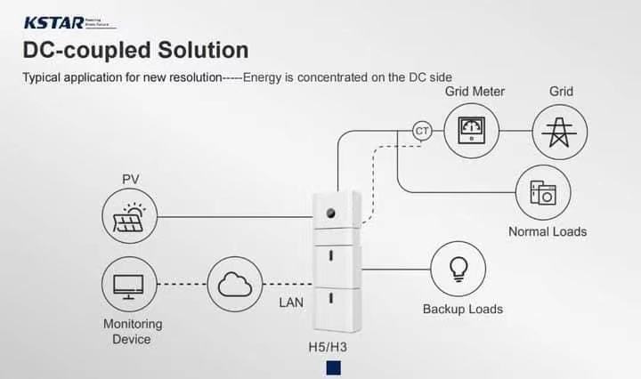 Kstar All in one fancy  Inverter with  kstar lithium battery 15kw 10kw inversor solar hibrido  INVERSORES