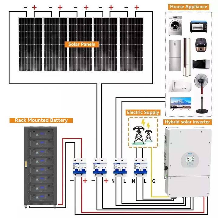 Lithium Ion Solar Battery 10kwh 48v 100ah 200ah Lifepo4 Battery Pack 48v Rack Mount Lithium Battery Manufacturing Solutions Chain