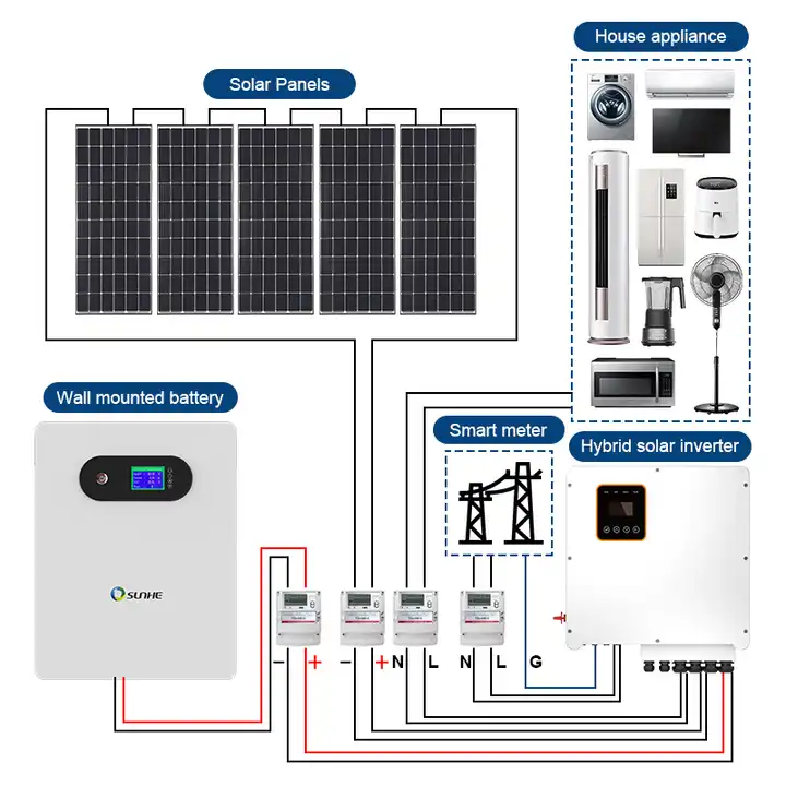 Low Voltage 48v 51.2V 200ah 206ah 15kwh with Smart BMS Lithium Ion Lifepo4 Solar Wall-Mounted Battery Manufacturing Plant