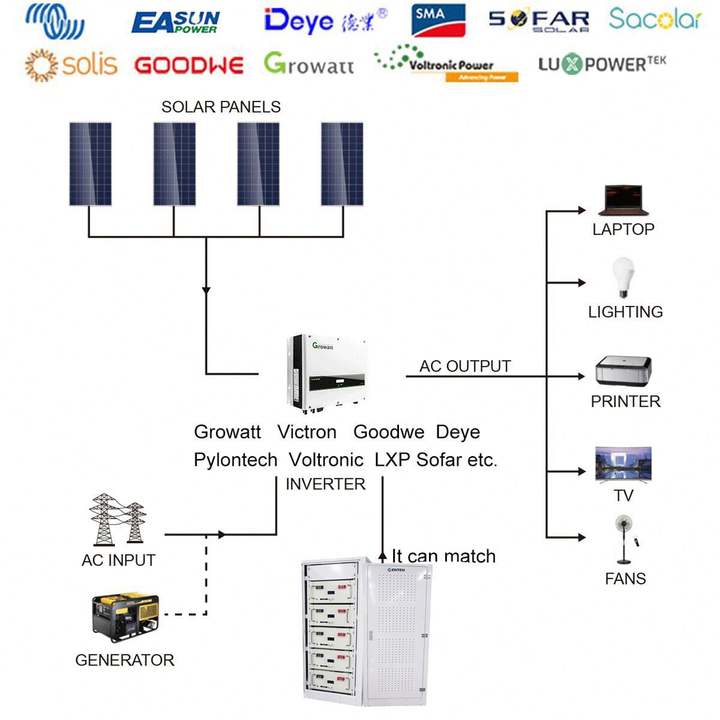 Max 32 Parallel 6000 Cycles Rechargeable Solar Inverter Battery LiFePO4 Akku 6Kwh 48V 120Ah Lithium ion Battery