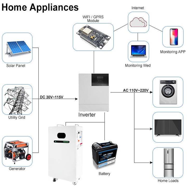 New Power Wall 5kwh 10kwh 15kwh 20kwh lithium ion battery energy storage battery For Energy Storage System