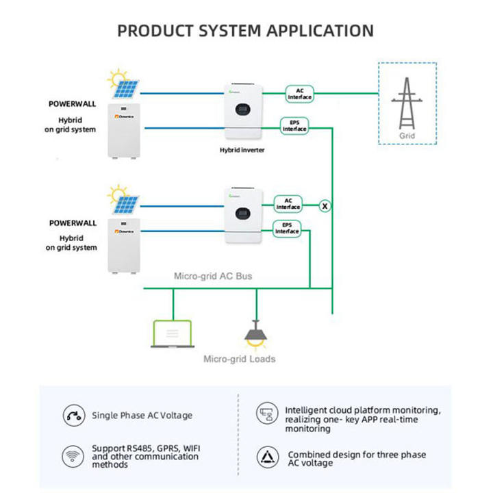 Power Wall 48V 100Ah 5KWh Lithium Solar Battery LiFePO4 200AHh 300Ah Lithium ion Battery for Solar Energy System Industrial Wholesale Custom Solutions