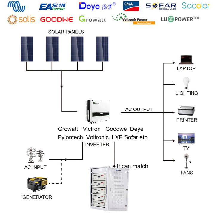 Solar 5Kw Power Wall Lithium 51.2V 30Kwh Lifepo4 Battery Pack Bms 48V 100Ah Energie Speicher Batterie Large Order Wholesale