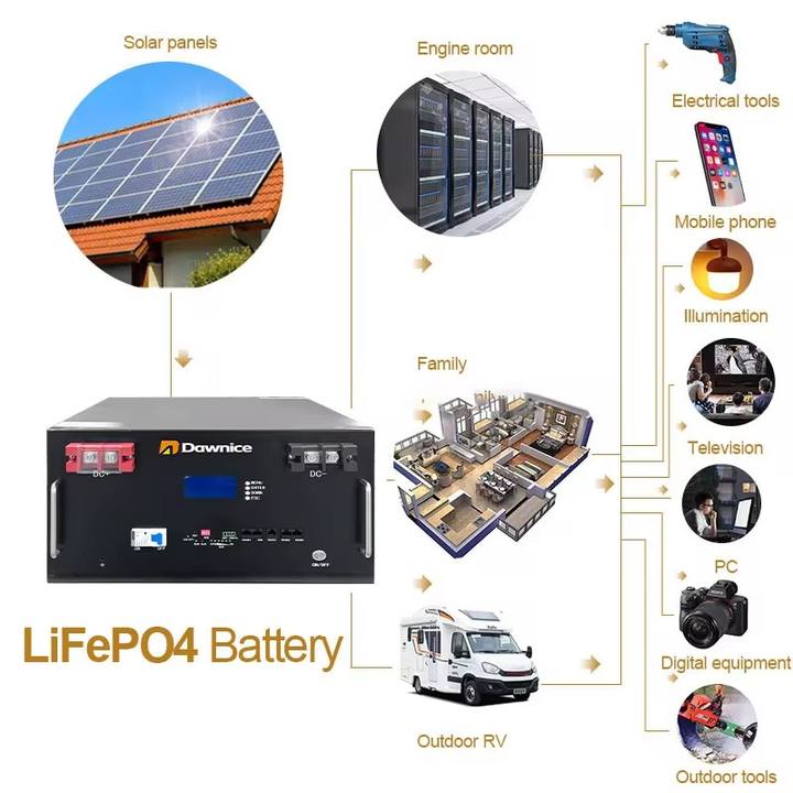 Solar System Battery 196V 100Ah 30kwh 40kwh 50Kwh Dongguan Baterias Solares Portable Household Energy Storage Battery China Supplier