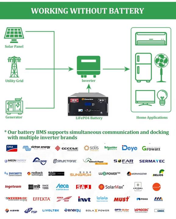 Solar System Battery 196V 100Ah 30kwh 40kwh 50Kwh Dongguan Baterias Solares Portable Household Energy Storage Battery China Supplier
