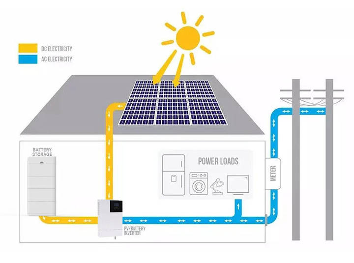 Stacked power system 10KWh 15Kwh 30kwh Lithium Ion Battery Lifepo4 Battery off grid solar power system Stacked lithium battery