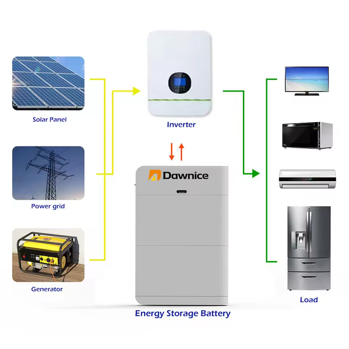 Stacked power system 10KWh 15Kwh 30kwh Lithium Ion Battery Lifepo4 Battery off grid solar power system Stacked lithium battery