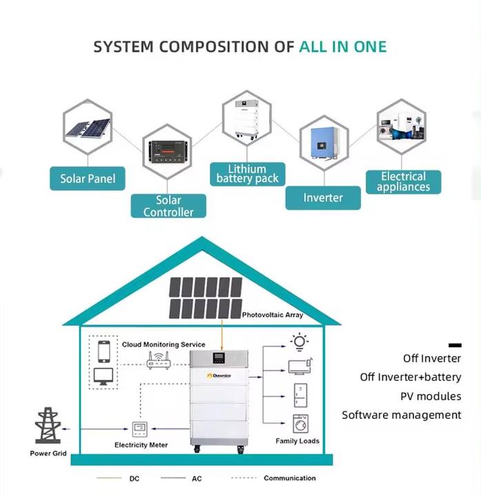 Stacked power system 10KWh 15Kwh 30kwh Lithium Ion Battery Lifepo4 Battery off grid solar power system Stacked lithium battery