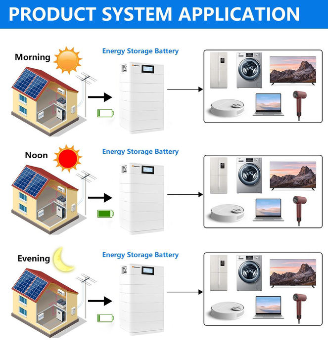 Touch Screen Home Energy Storage Solar 51.2v 48v 100ah 200ah 300ah 400ah Stacked Lifepo4 Battery Manufacturing Firm
