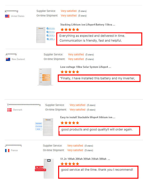 Touch Screen Home Energy Storage Solar 51.2v 48v 100ah 200ah 300ah 400ah Stacked Lifepo4 Battery Manufacturing Firm