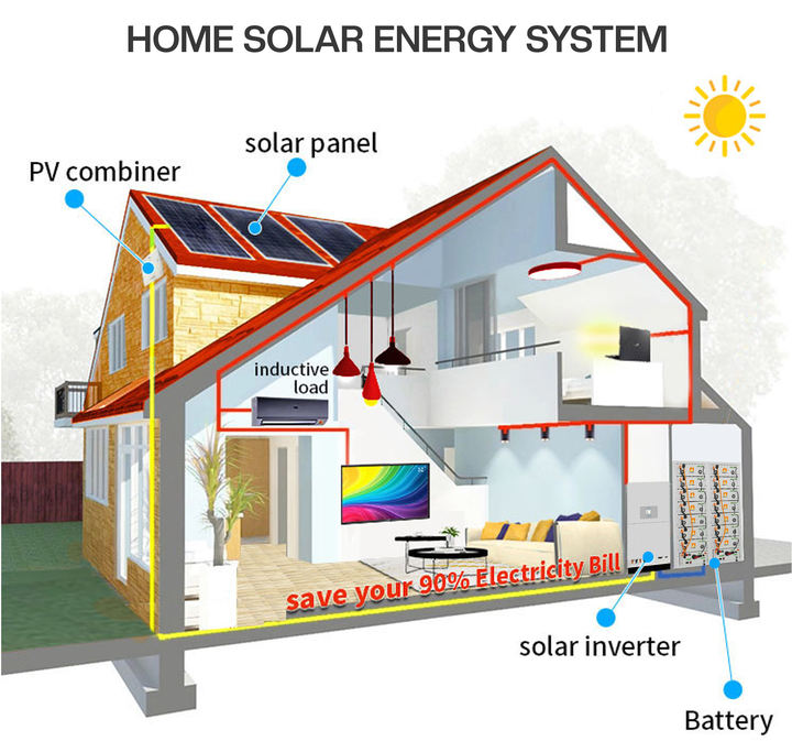 certified price 51.2v rechargeable home ups 100ah 200ah 300ah energy storage solar battery for solar energy system