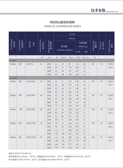 R134A/1234yf Refrigerant Compressor Reciprocating Compressor Piston Compressor