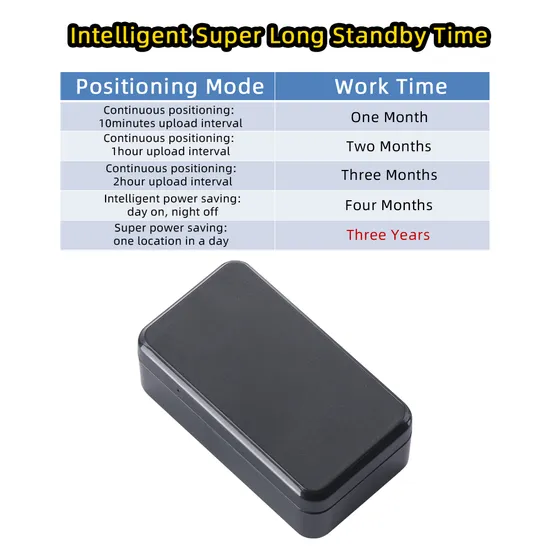 Automotive Long 90days Standby Time Strong Magnetic 2G Vehicle GPS Tracker for Car Bike Motor Locator Y12