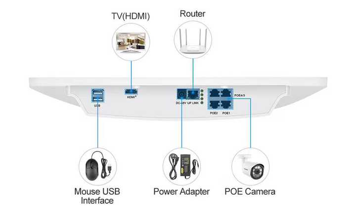 15 Inch LCD Monitor 3MP Motion Detection Color Night Vision IP Network NVR WiFi 8 Channel Wireless Surveillance Security