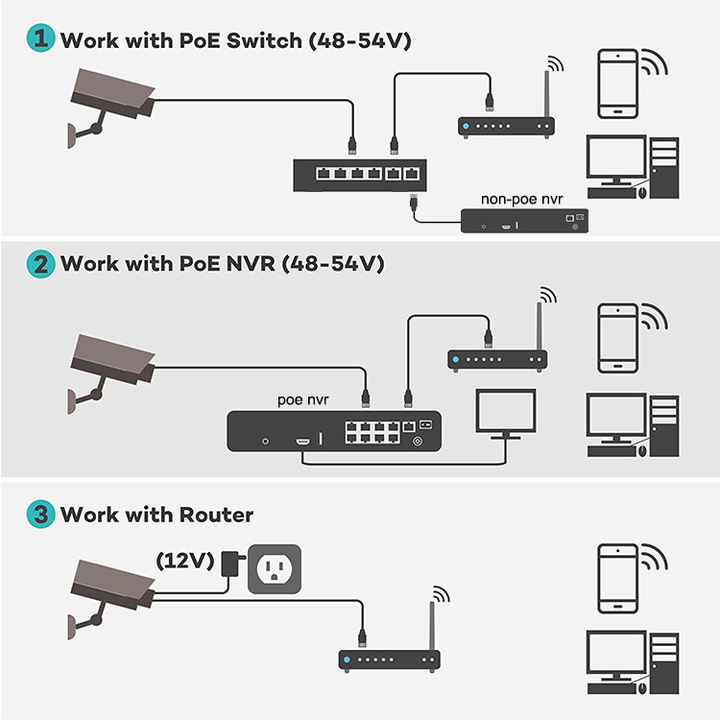 16CH POE NVR Kit 8 bullet camera 8 dome camera 16Channels Home Security Camera System