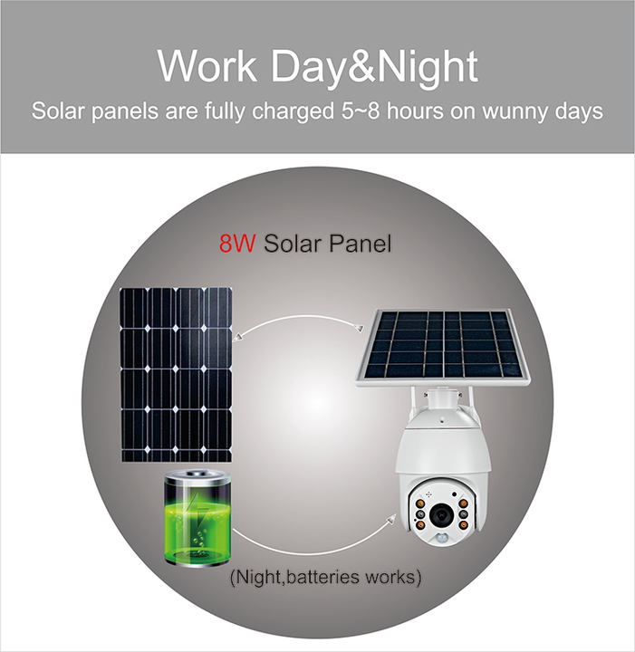 4G Ubox Solar Camera Outdoor SIM Card Solar PTZ Camera 1080P Wireless Solar Security Battery Power Camera ODM Manufacturing