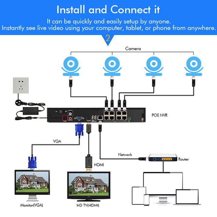 8MP 8CH CCTV Surveillance Camera System POE NVR KIT