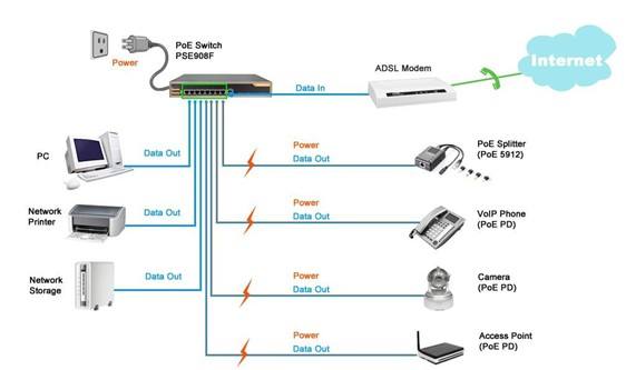 8MP 8CH CCTV Surveillance Camera System POE NVR KIT