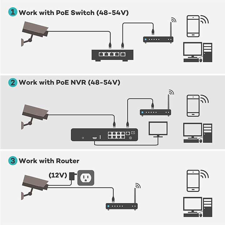 8MP 8Ch POE Camera NVR Set 4K Double Light(IR/White) IP Camera Network Security Camera System Kit Face Detection xmeye Direct Wholesale