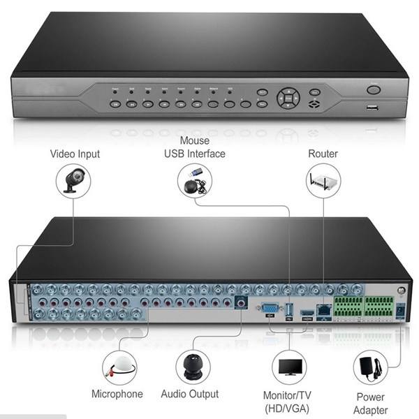 32 channel ahd dvr 5 in1 32ch cctv xvr with audio recording and playback 5mp camera Discount Factory Network