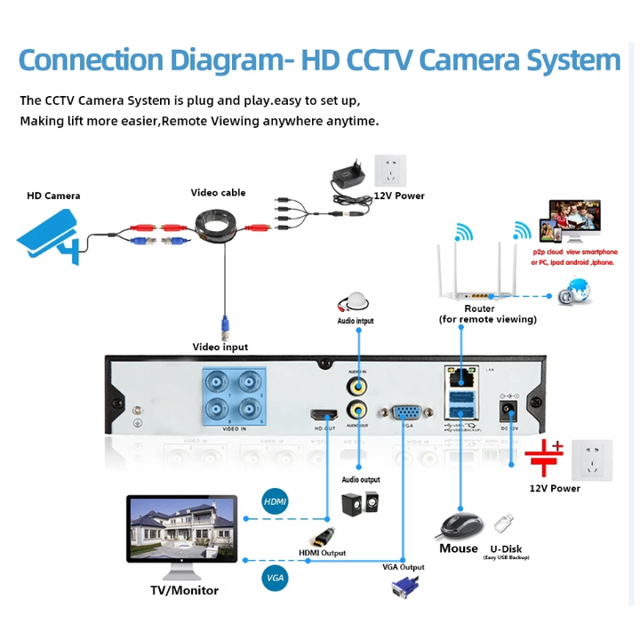 Analog AHD Security Cctv System 4CH Kit 5MP AHD Camera 4 Channels DVR With 10Inch LCD Monitors