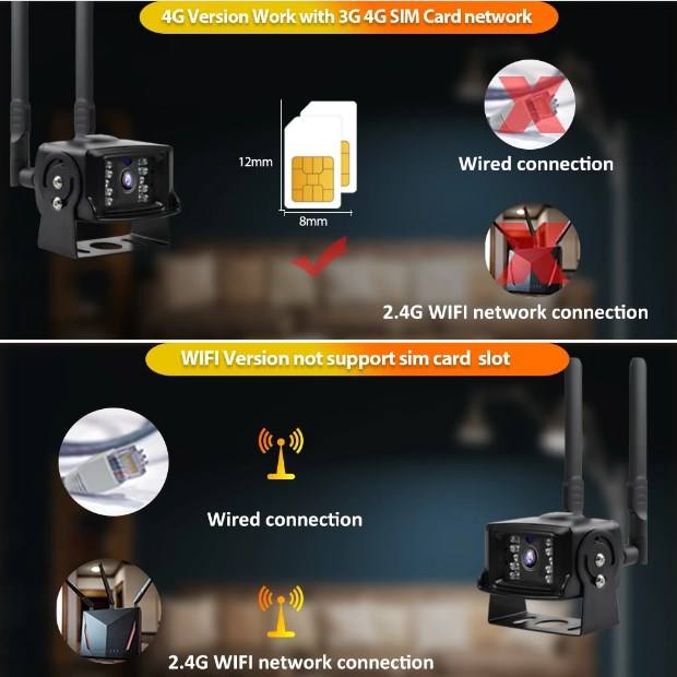 Best Selling 4G 2.0Megapixel 4G Rearview  for Car CCTV car reverse camera Production Wholesale