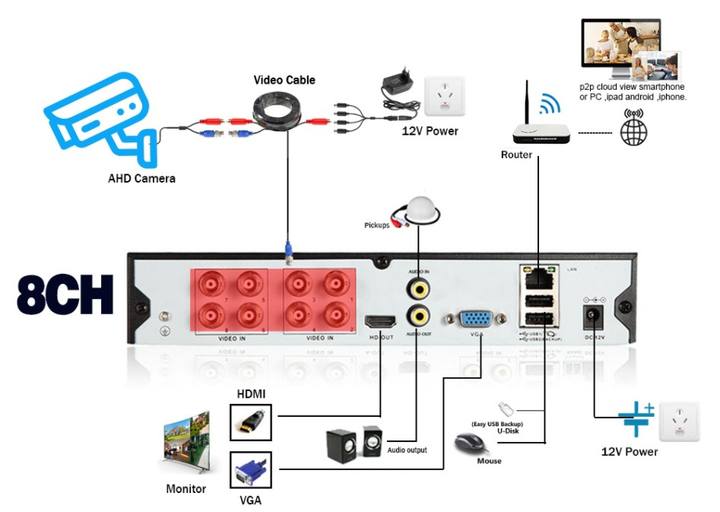 CCTV DVR 8CH 1080P HD Night Color CCTV Camera System Coaxial Audio Camera 8CH AHD Analog DVR Kit