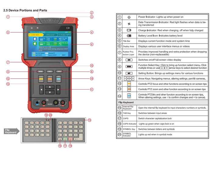 Cable  Camera Tester HD-TVI AHD HD-CVI IPC CCTV Tester monitor