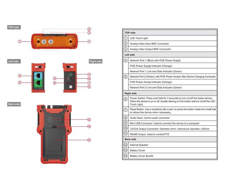 Cable  Camera Tester HD-TVI AHD HD-CVI IPC CCTV Tester monitor