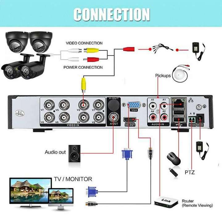 Coaxial Audio Camera 5mp Color Night TVI Camera 8CH DVR CCTV System BNC Analog DVR Kit