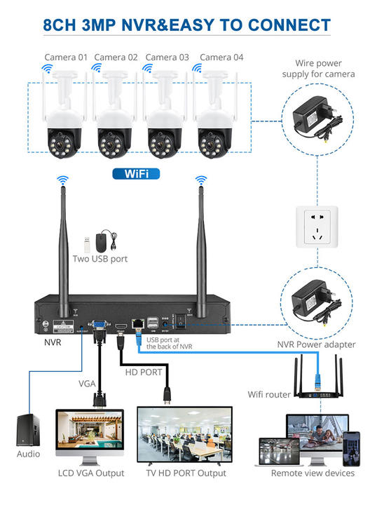 Eseecloud  8ch 3.0Megapixel Wifi  NVR Kit CCTV Surveillance System  Network Wifi Dome Camera