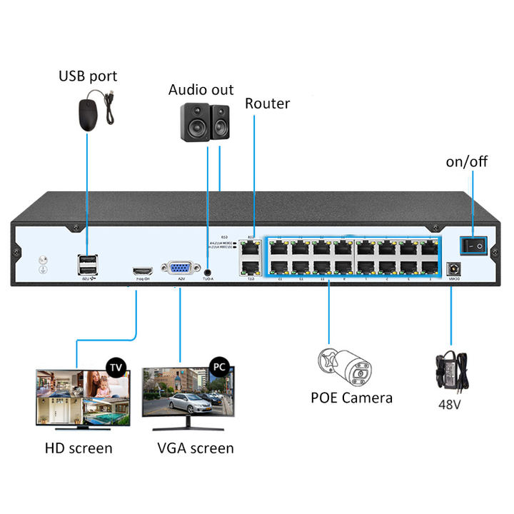 Face Detection 16 Channel 4K DVR 16ch XMEYE NVR POE 16 Ports