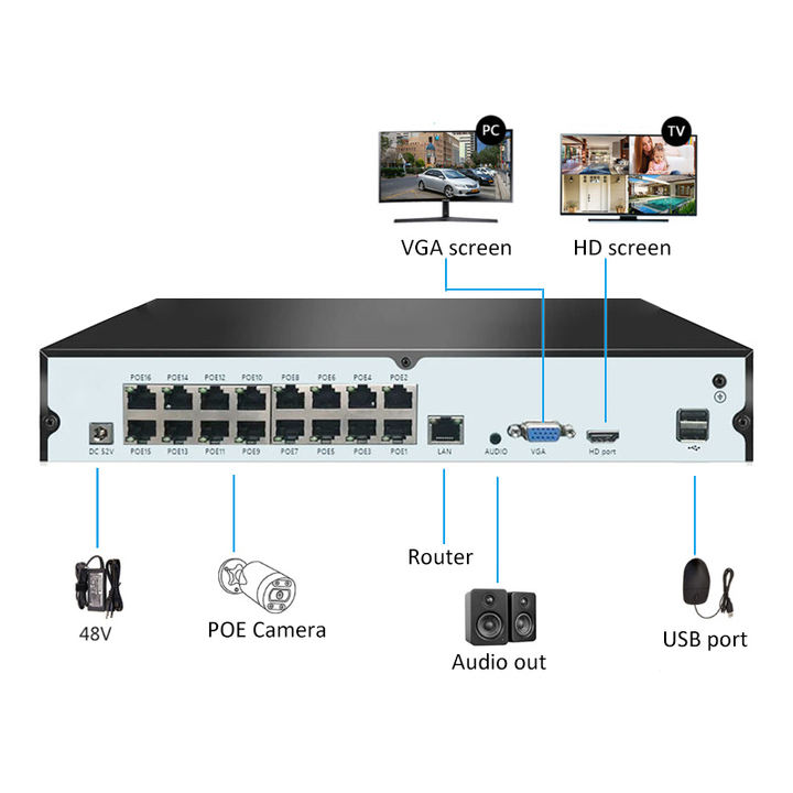 Face human detection 16ch 8mp poe camera system color night indoor dome 16 channels 4k poe nvr cctv kit