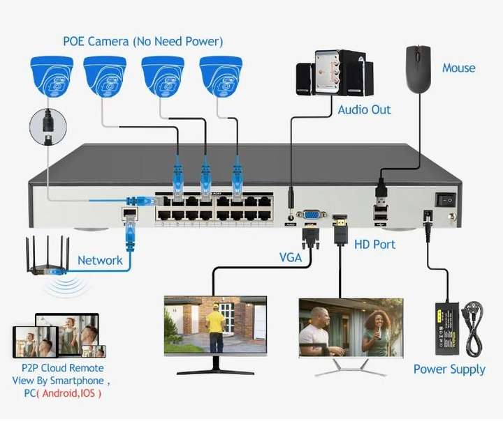 Factory Price 16 Channel  4.0megapixel  5MP 4K  IP POE  Surveillance System CCTV Network Camera With Two way Audio