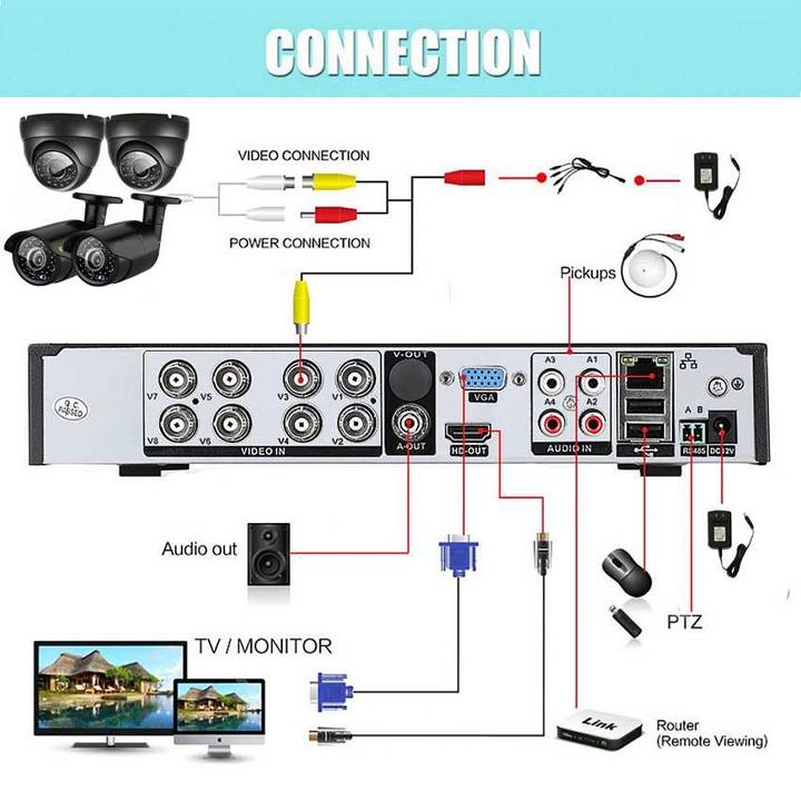 Factory Supplier 1080P HD DVR Night Color AHD Camera CCTV Kit 4 Channel Home Security CCTV System