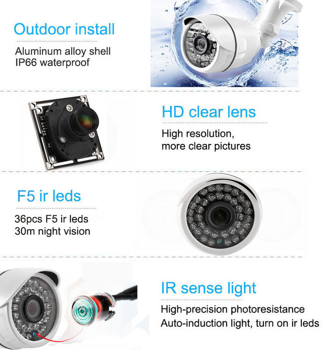 Good Price 4ch 5MP Economic H.264 DVR System Support Mobile Phone View CCTV Security Recordable Camera System