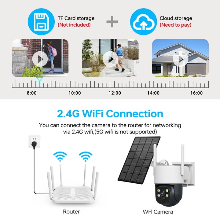 Good Quality Eseecloud APP 4.0Megapixels Solar Power Battery Double lights IP Pan&Tilt Camera(7500mA) Support Two Ways Audio