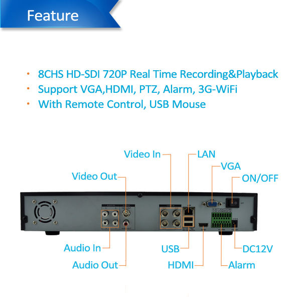 High Quality 1080p FULL 4CH HD SDI CCTV DVR