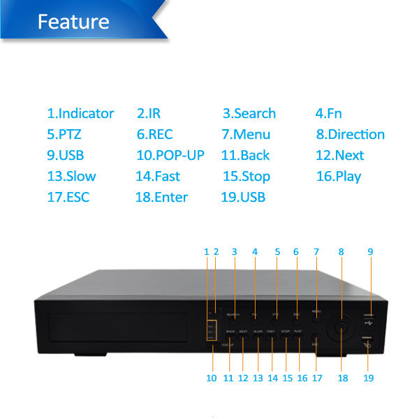 High Quality 1080p FULL 4CH HD SDI CCTV DVR