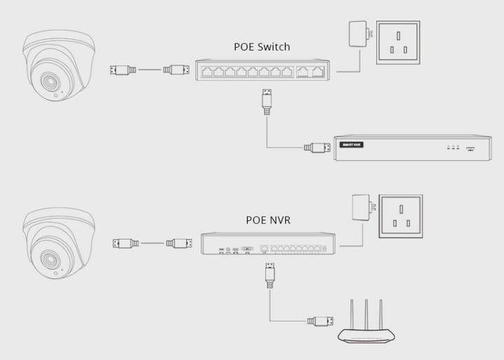 High Quality 24 Channels  6MP Two Ways Audio CCTV Digital Camera POE NVR KIT System