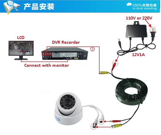 Hot Sale 4chs 1080N DVR